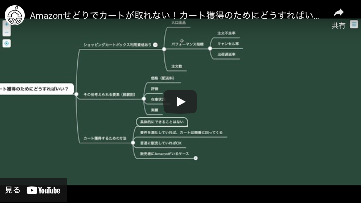 Amazonカートって何 カートの取得方法やメリットについて解説 京都四神が護るコワーキング バーチャルオフィス 京都朱雀スタジオ
