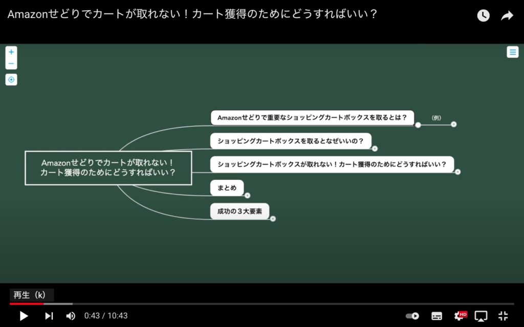 Amazonカートって何 カートの取得方法やメリットについて解説 京都四神が護るコワーキング バーチャルオフィス 京都朱雀スタジオ