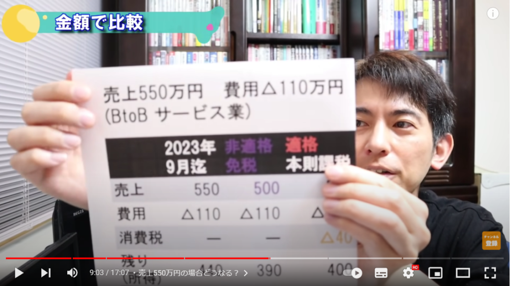 山田さんが実際の金額を使って解説している場面。手には数字が書かれた表を持っている。