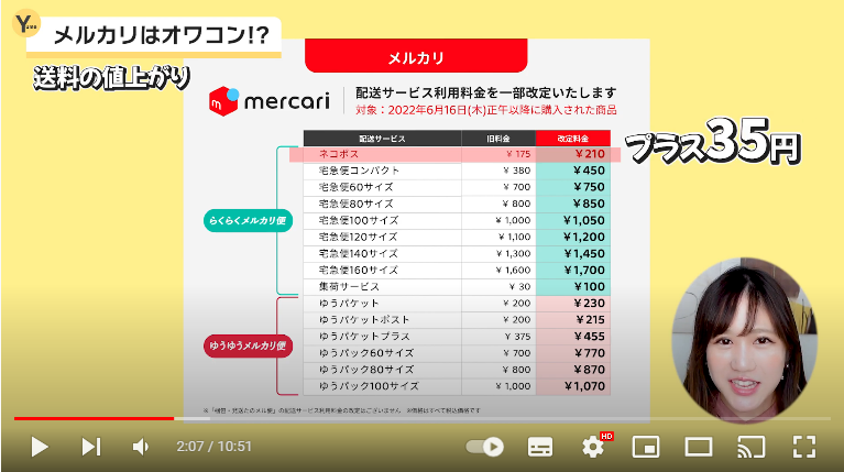 メルカリの送料について、図にまとめたものが表示されています。ネコポス便を例に「プラス35円」と表示されており、送料の値上がりを解説しています。