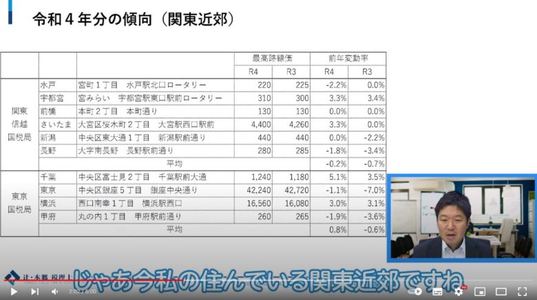 関東近郊の令和4年分の傾向がまとめられた資料が表示されています。